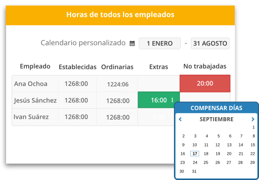 Cuadrante de trabajo grupal