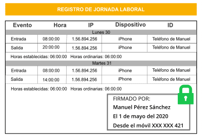 Firmar registro horario